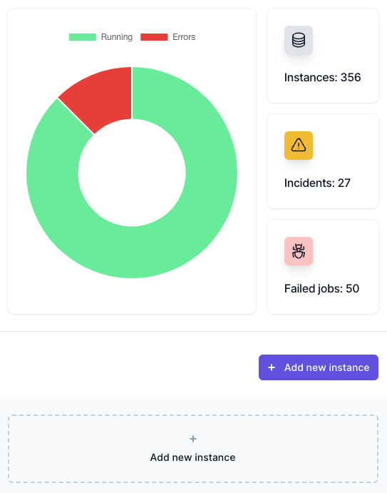 Camadmin dashboard